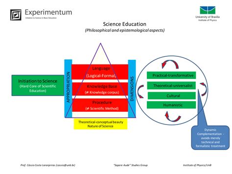 Basic Science Development 的图像结果