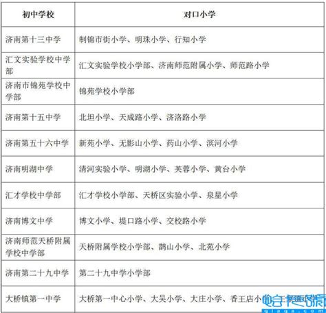 济南初中中考成绩及升学率2022最新排名（附小学对口初中一览表） - 学习 - 布条百科