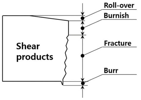 Hot Stamping Parts Shear Mold Manufacturing via Metal Additive ...