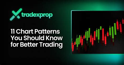 Image result for Chart Patterns Examples