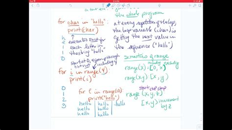 Image result for For Loops Explained