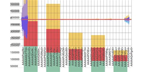 Image result for Stack Graph Column On One Column Only