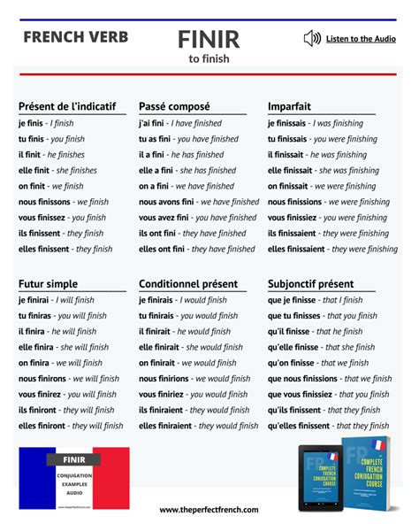 Finir - Conjugation of Finir - To Finish - French Online Language ...