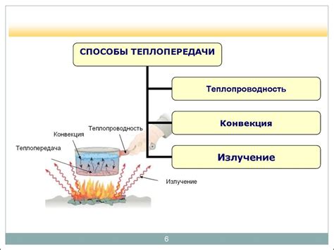 Теплотехника. Основы теплопередачи - презентация онлайн