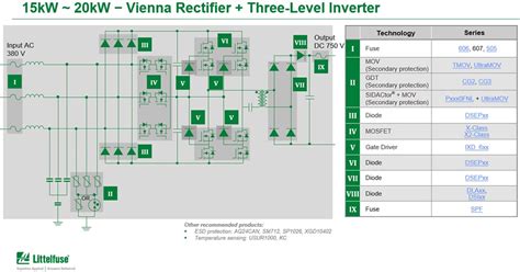 Electrical Vehicle DC Fast Chargers - Littelfuse | Mouser