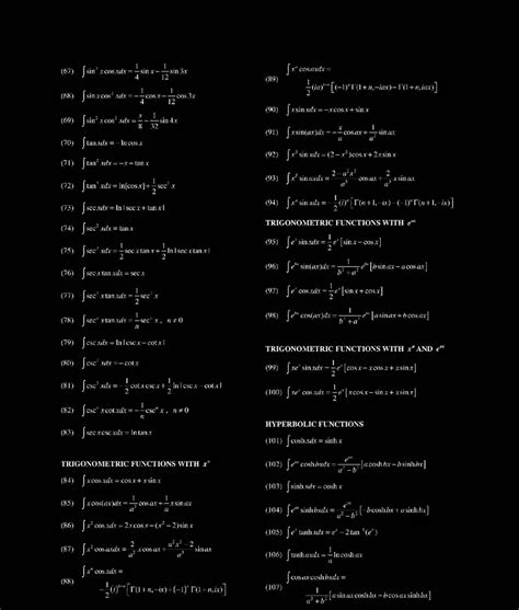 Image result for Basic Integrals Table