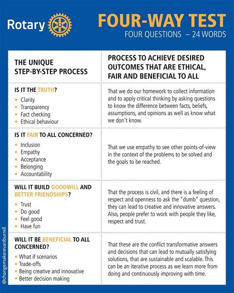 Rotary 4-Way Test 的图像结果