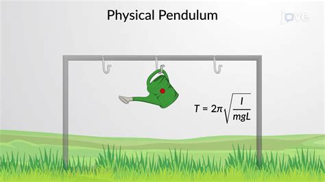 Image result for Physical Pendulum Problem