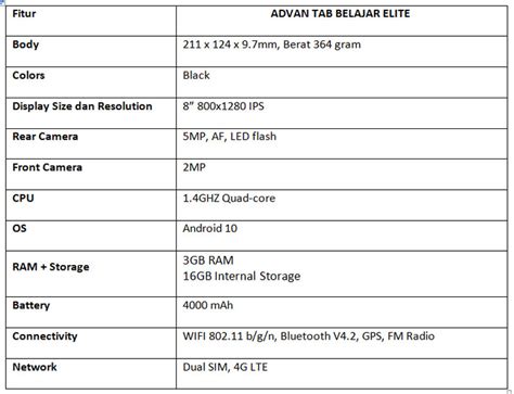 Tablet Sejutaan, Advan Tab Belajar Elite Pendukung Sekolah Online