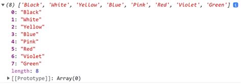 Image result for How to Get Only Unique Values in Two Array JavaScript