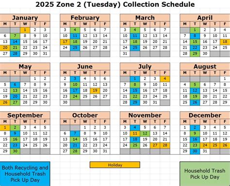 Image result for Solid Waste Collection