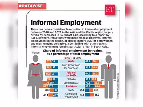 Clean power - Daily Chart: Data Wise | The Economic Times