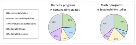 Assessing Education for Sustainable Development in Engineering Study ...