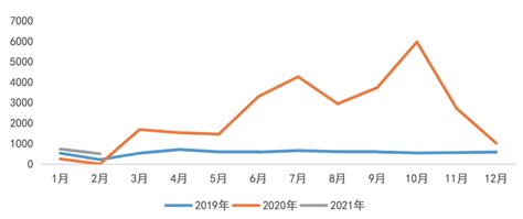 从新增趋势看，广东企业市场空间有多大？-通信研究-赛立信数据资讯股份有限公司