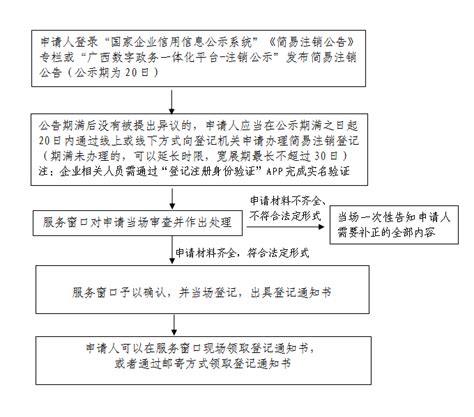 大气版企业注销登记申请书【范本】Word模板下载_熊猫办公