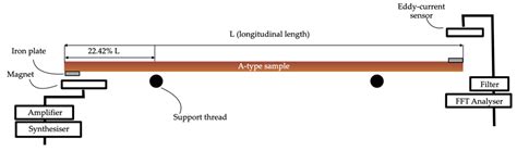 Study of the Effects of Cu/Cu-Zn Alloy Components Adjacent to Wood in ...