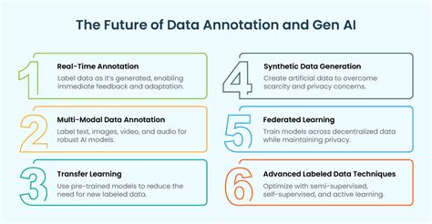 Image result for Annotation Automation Algorithm Data Statistical Algorithm