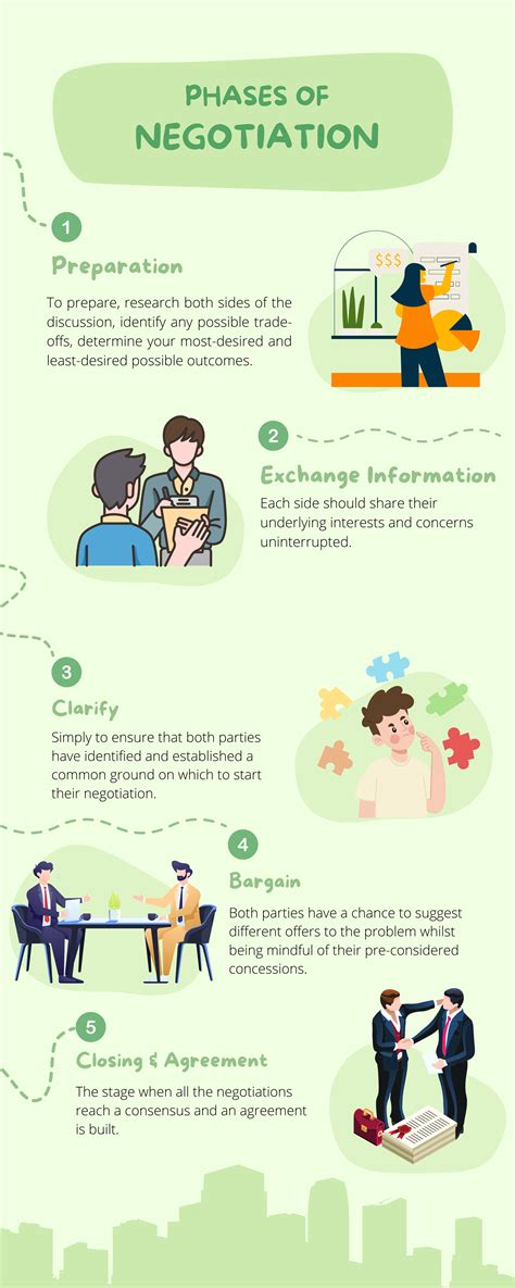 The negotiation soft skills you need at work how to use them – Artofit
