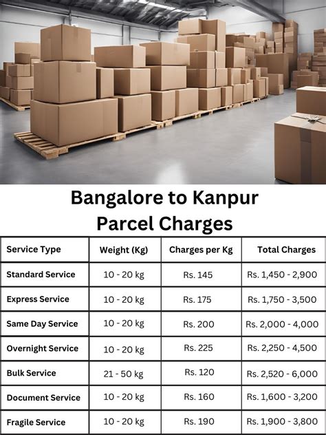 Bangalore to Kanpur Courier | Easy Citywide Service