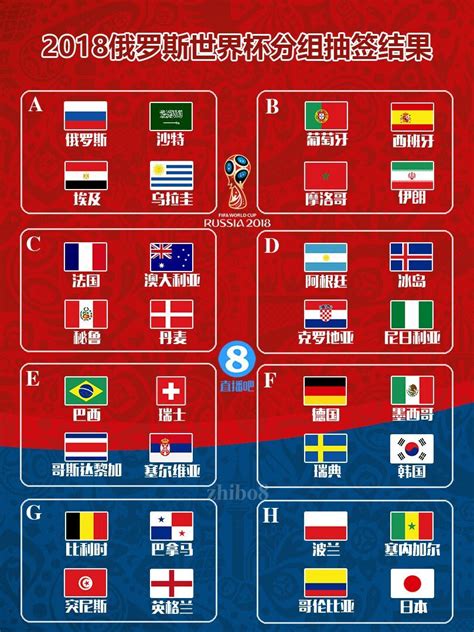 早报-2018世界杯分组抽签及赛程出炉