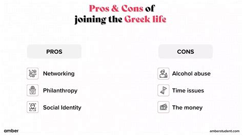 What Is Greek Life? A Complete Guide to Sororities & Fraternities | Amber