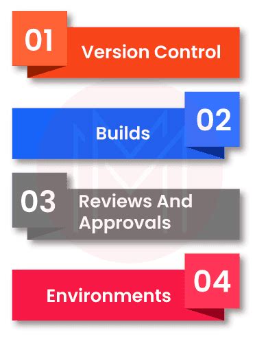 Ci CD Tutorial 的图像结果