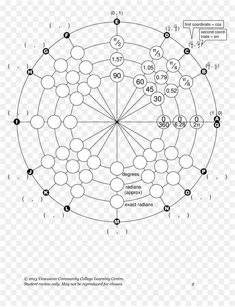 Image result for Detailed Unit Circle