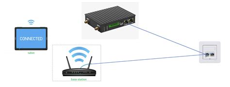 Image result for Router Setup Screens