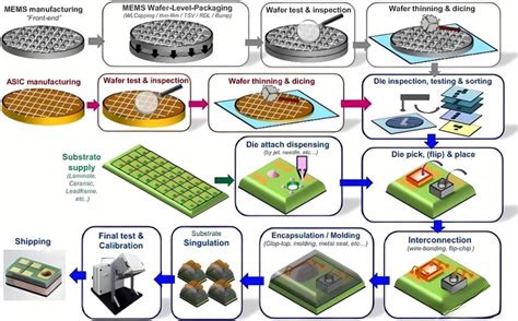 芯片 的图像结果