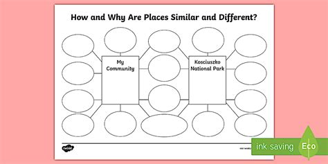 Australian States and Territories Kosciuszko National Park Compare and
