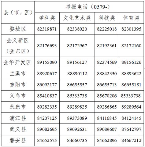 金华教育局查分：2022年浙江金华中考成绩查询入口已开通【开通时间6月24日18:00左右】