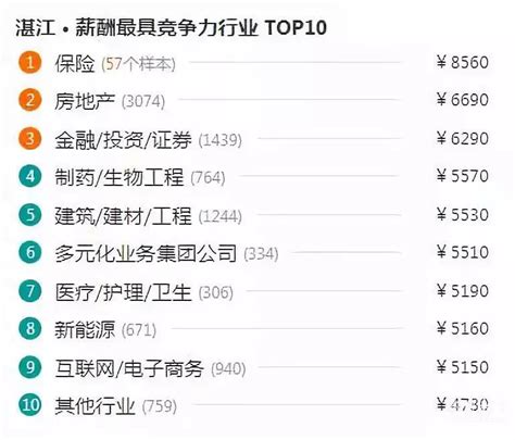 2023年肇庆平均工资是多少钱,肇庆平均工资标准最新统计数据_现代语文网