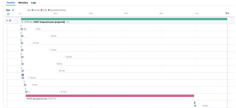 Image result for Openai Response API