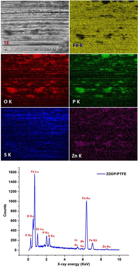 Mechanism of Friction and Wear in MoS2 and ZDDP/F-PTFE Greases under ...