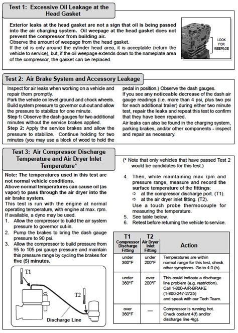 Air Compressor Troubleshooting Chart 的图像结果