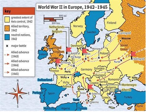Turning Point Ww2 Europe