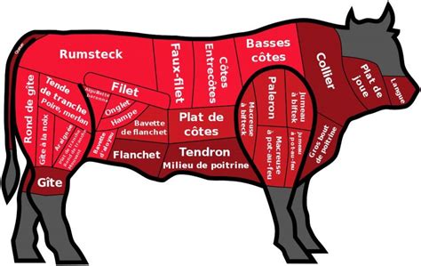 Sir Loin: Where Does the Sirloin Come From and How Did It Get Its Name ...