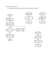 Lesson 5 Unit 3 Intro to Programming 的图像结果
