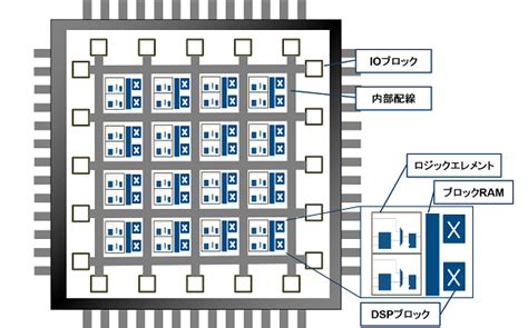 Image result for Visitor Pattern Code in Python Sample Code
