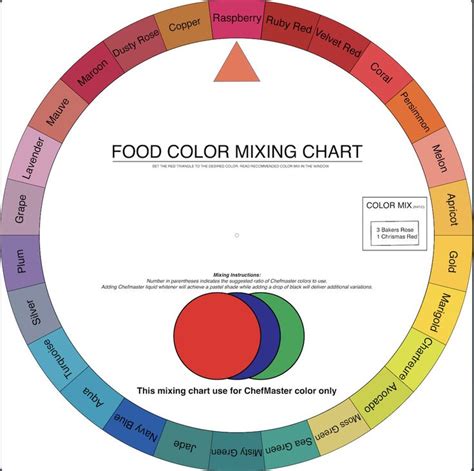 Food Color Mixing Chart 的图像结果