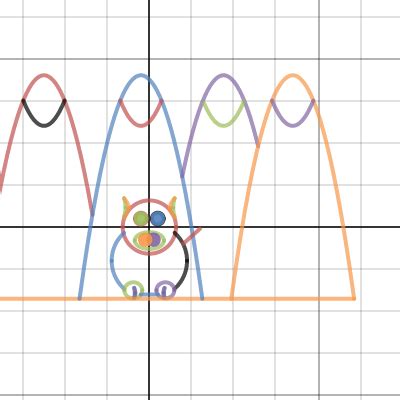 Image result for Desmos Artworks Using Inverse Functions