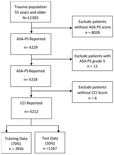 Crosswalk between Charlson Comorbidity Index and the American Society ...