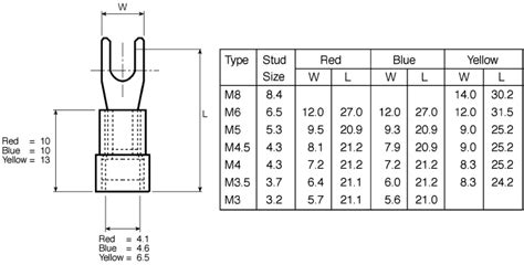 RS PRO | RS PRO Insulated Crimp Spade Connector, 4mm² to 6mm², 12AWG to ...