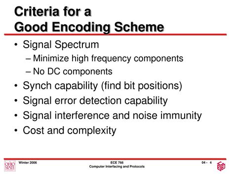 Data Signal Conversion Combination 的图像结果