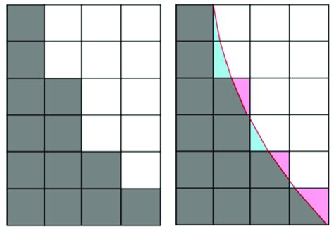 Image result for Smoothing Algorithm Scratch