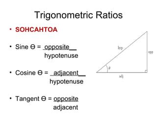 Trigonometry Lesson 的图像结果