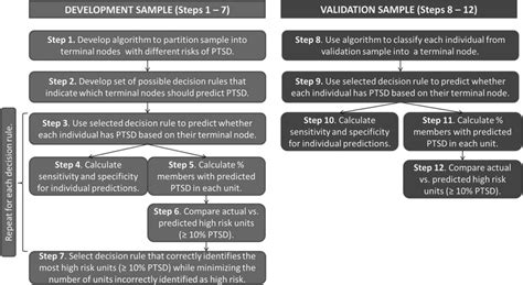 Algorithm Development Information 的图像结果