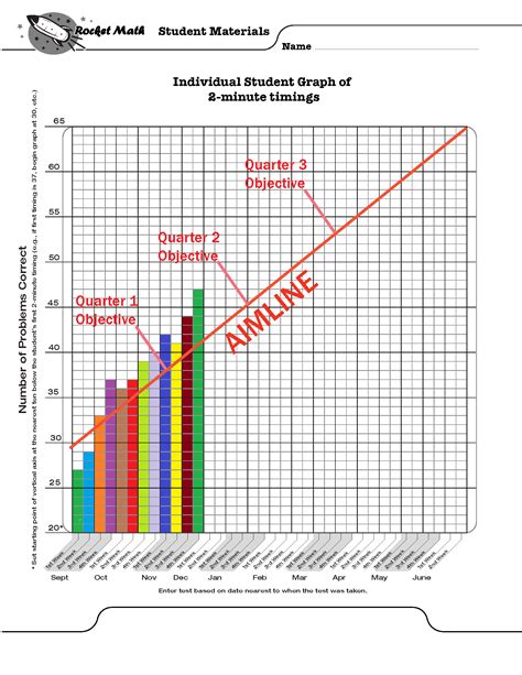 Image result for Play.rocket Math.com