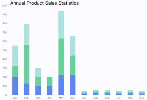 Visvalalign Algorithm Animation 的图像结果
