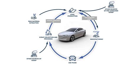 ‘India Auto Inc's opening up to giga stampings’: Gestamp Asia CEO ...